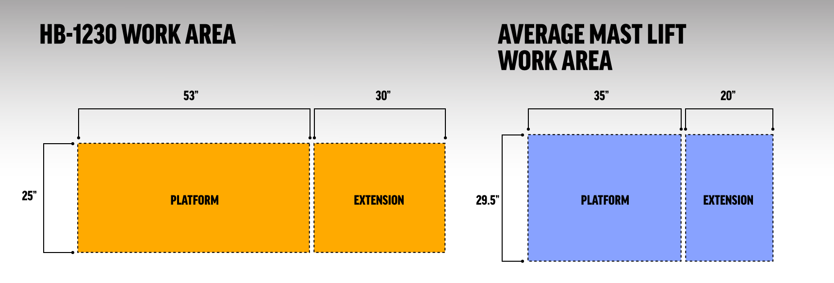 HB-1230 Work Area Comparison