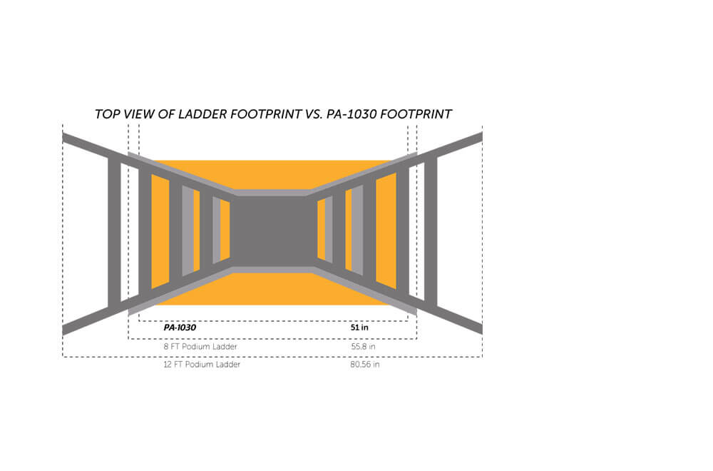 PA-1030 vs Ladders Footprint